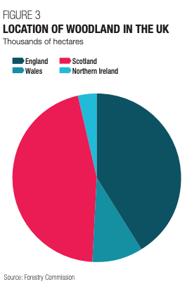 location of woodland in UK